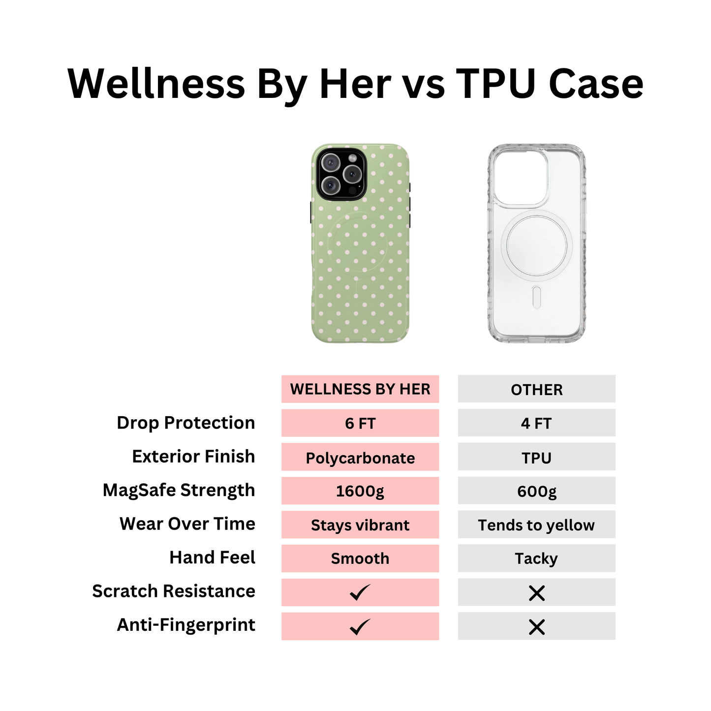 Polka Dot Matcha Case