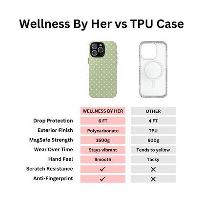 Polka Dot Matcha Case